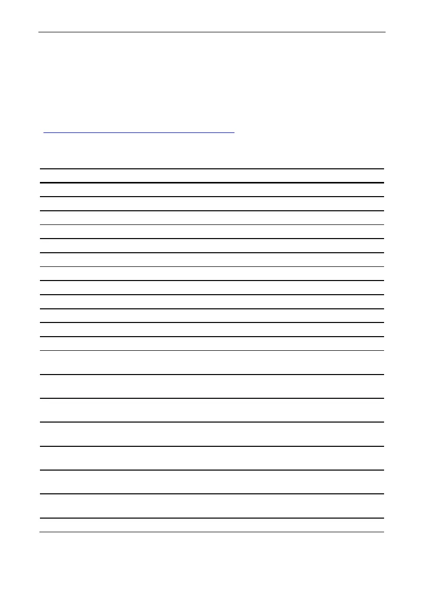 Page #125 background image