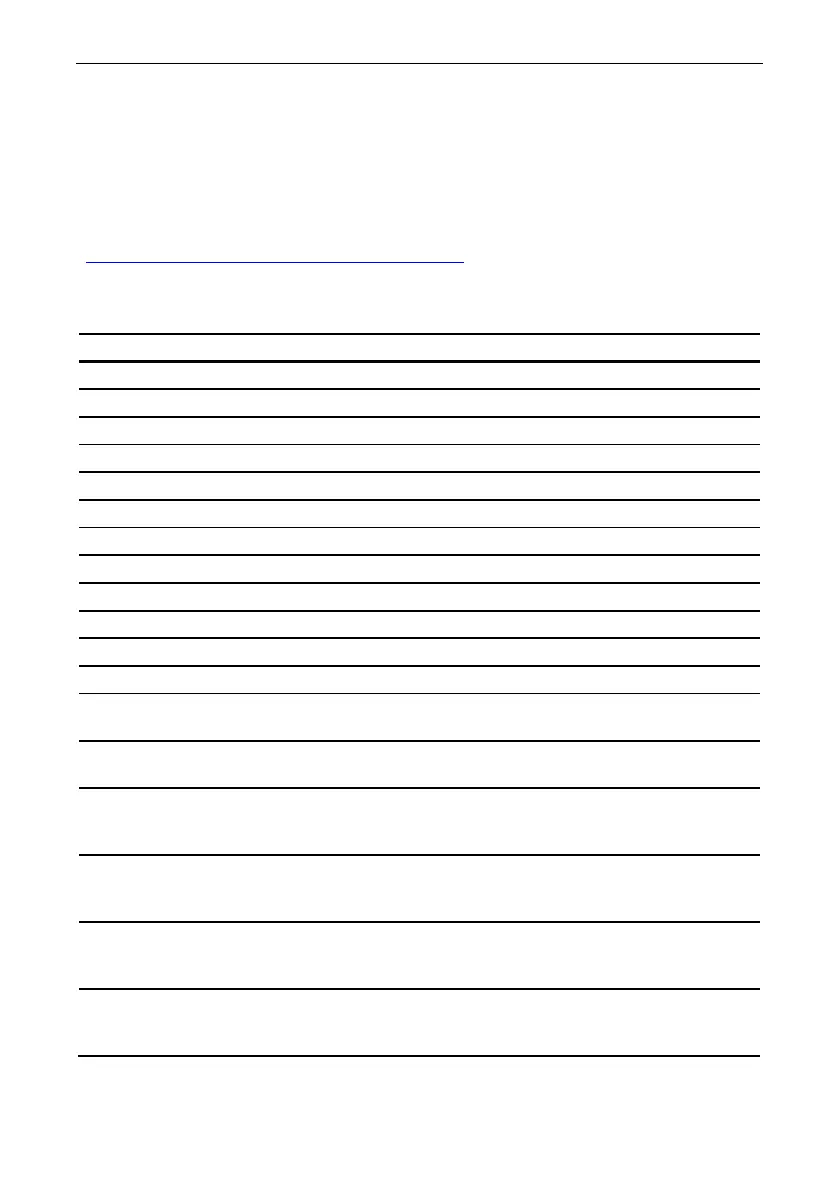 Page #144 background image