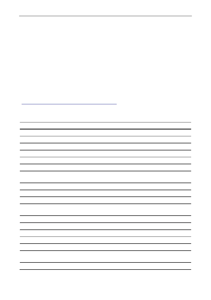 Page #168 background image