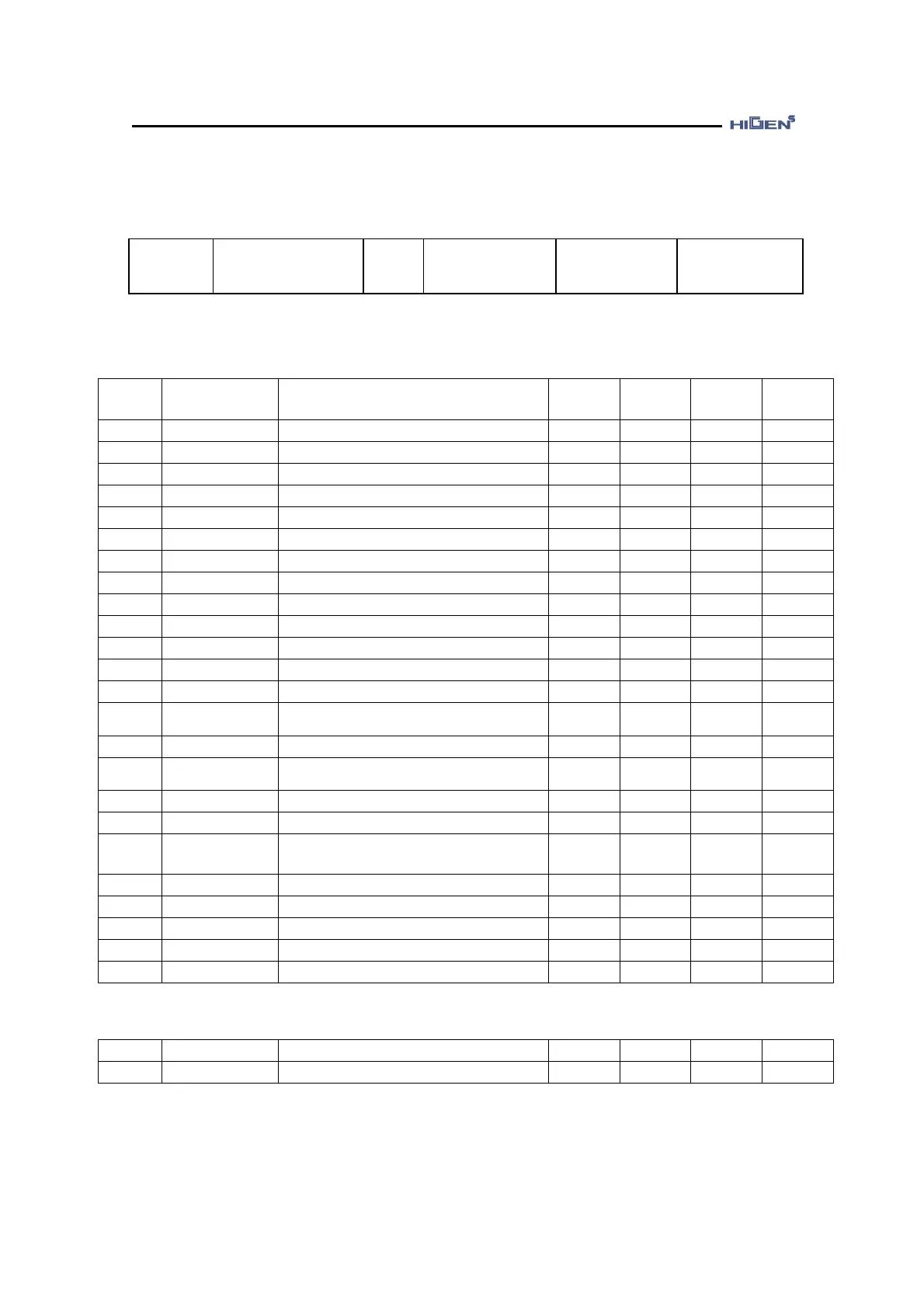 Page #128 background image