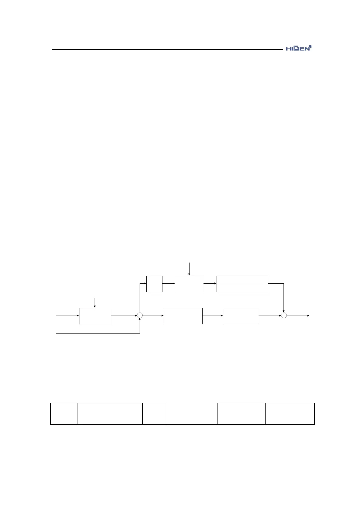 Page #140 background image
