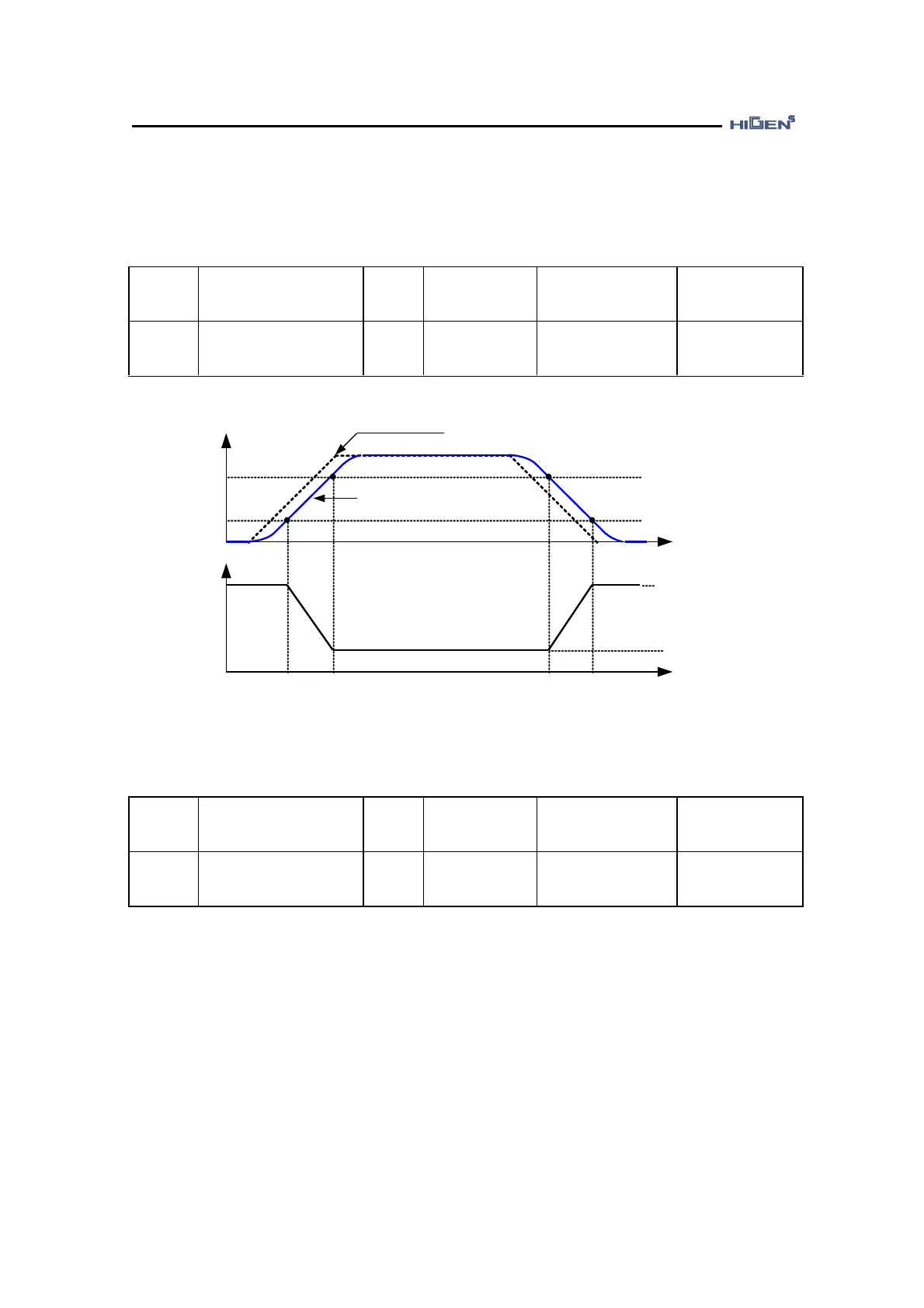 Page #142 background image