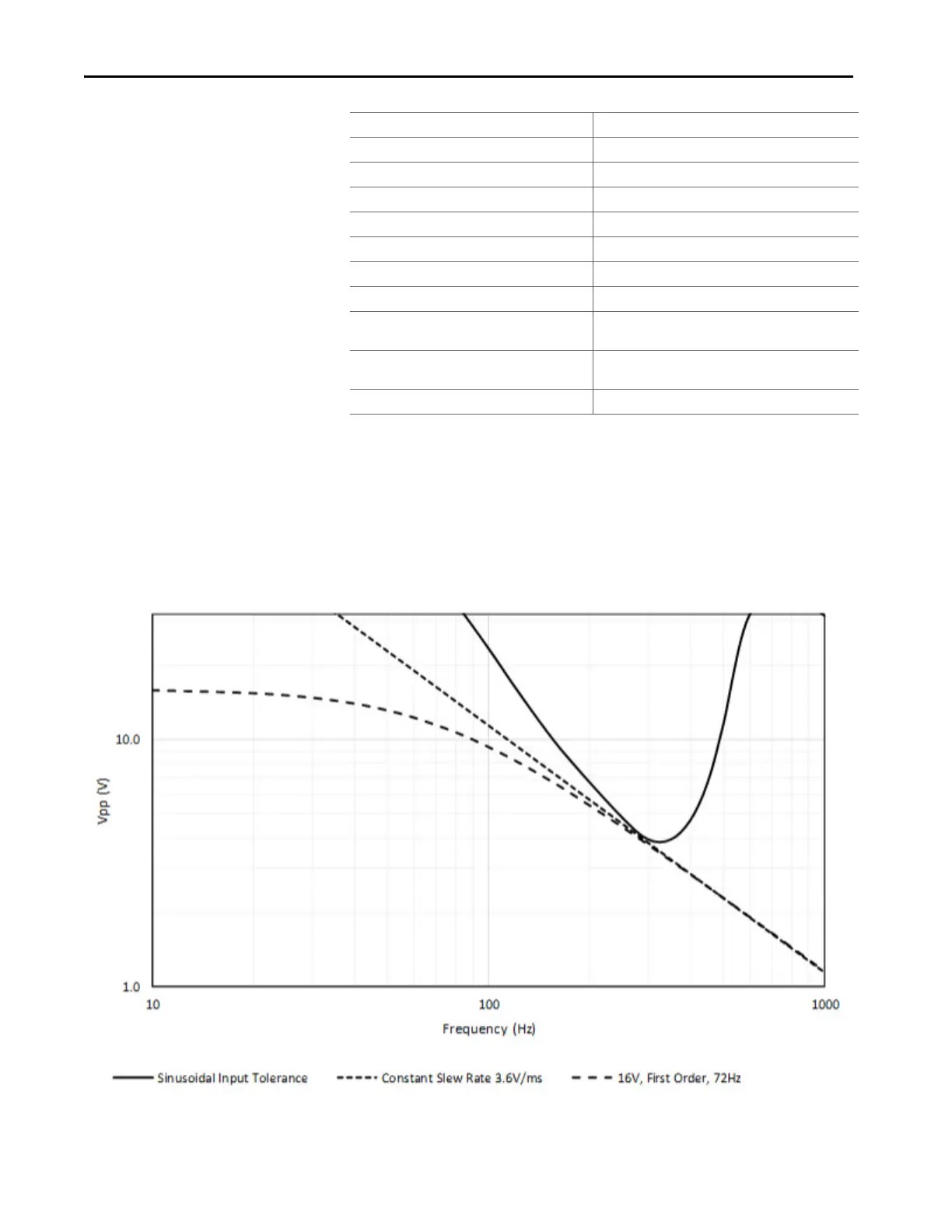 Page #122 background image