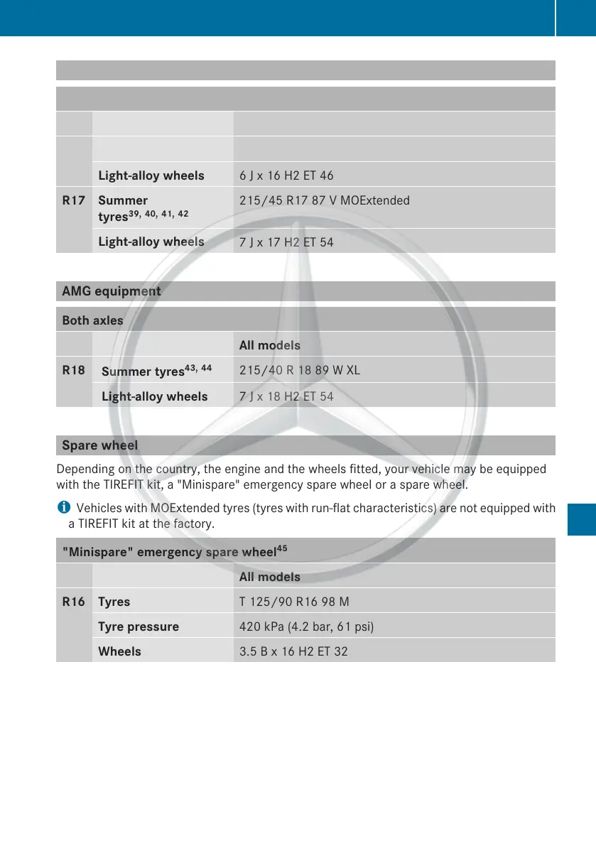 Page #252 background image