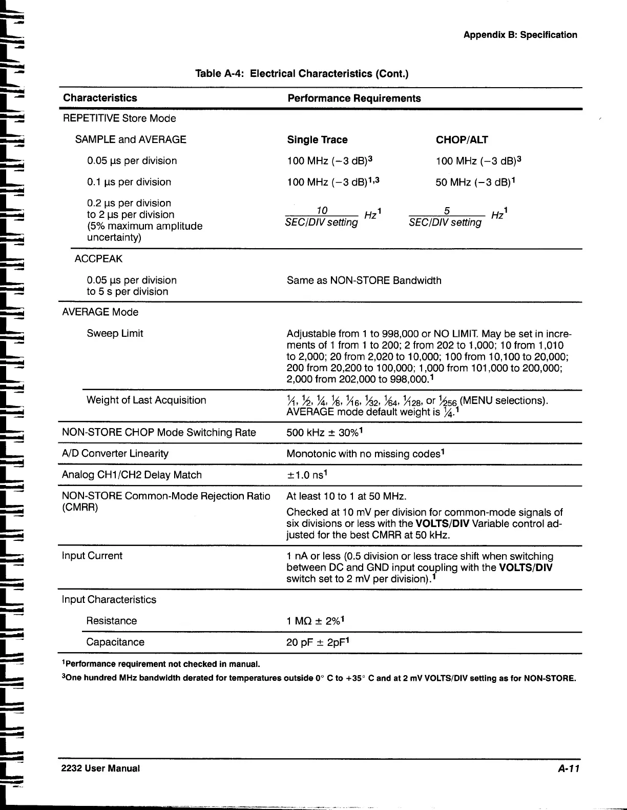 Page #129 background image