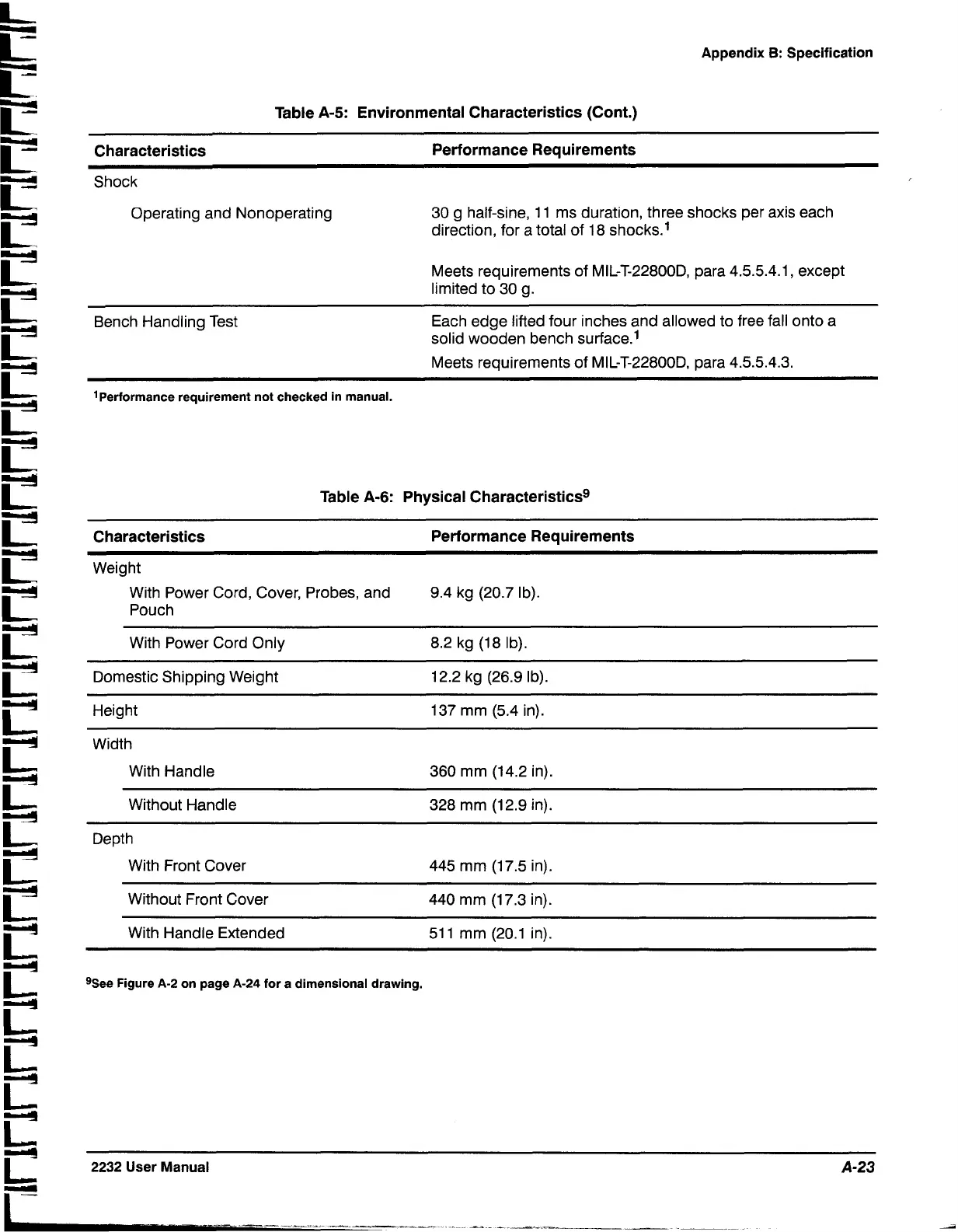Page #141 background image