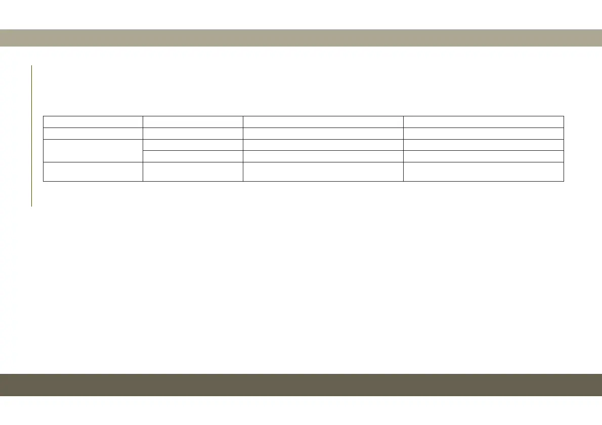 Page #228 background image