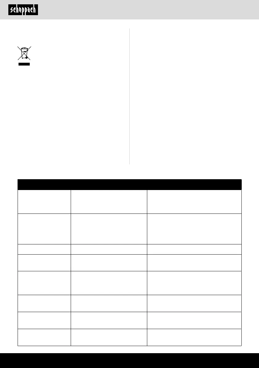 Page #124 background image
