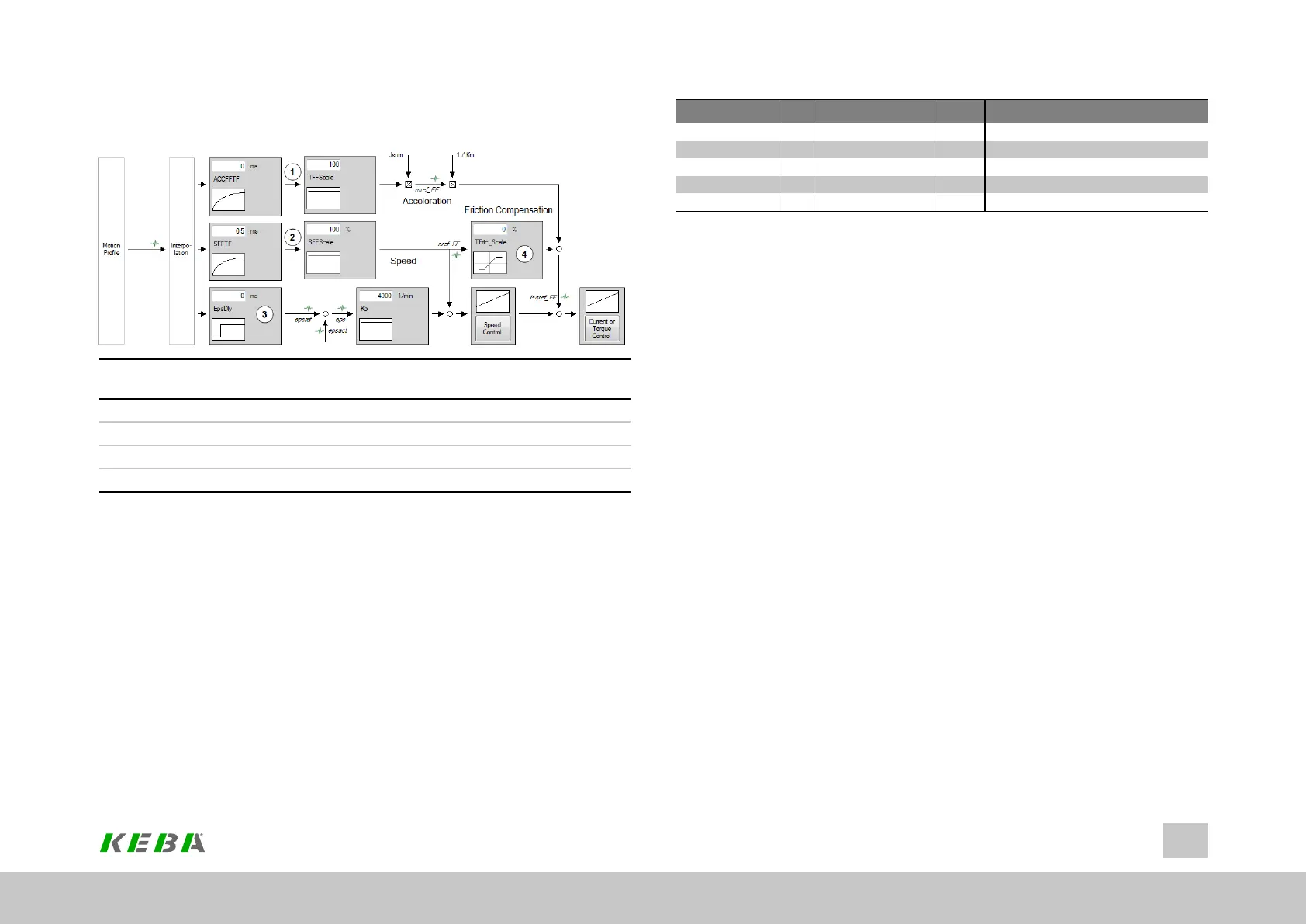 Page #142 background image