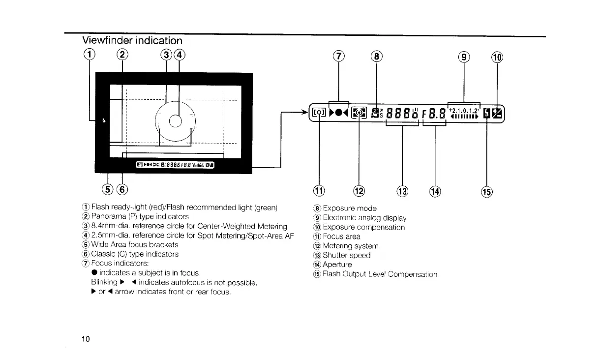 Page #10 background image