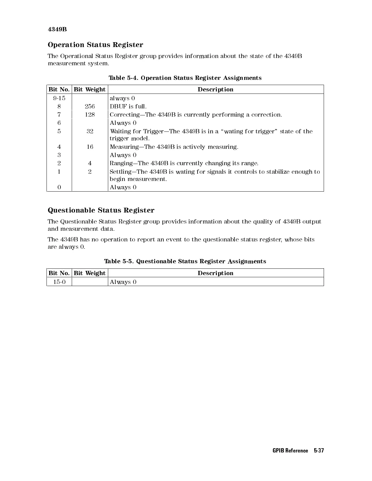 Page #141 background image