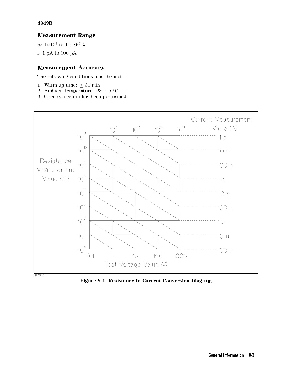 Page #165 background image