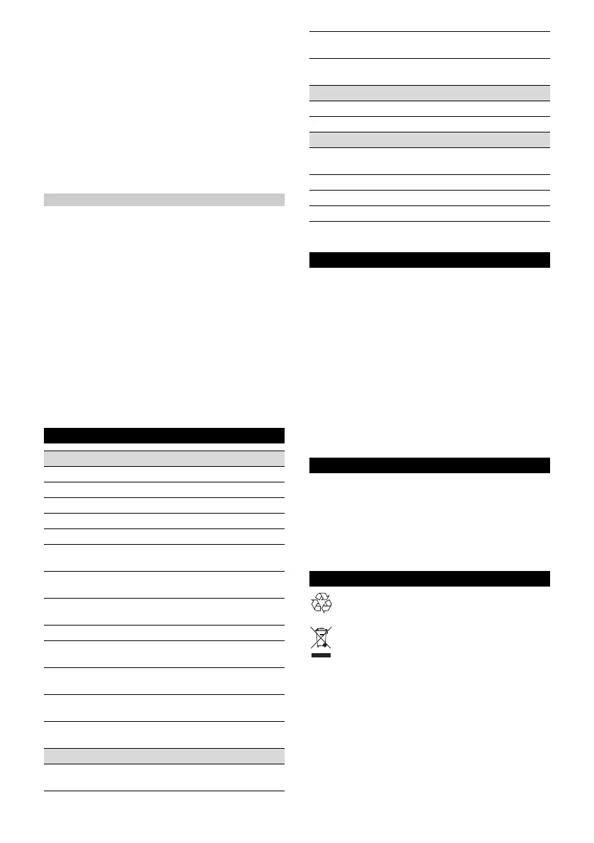 Page #145 background image