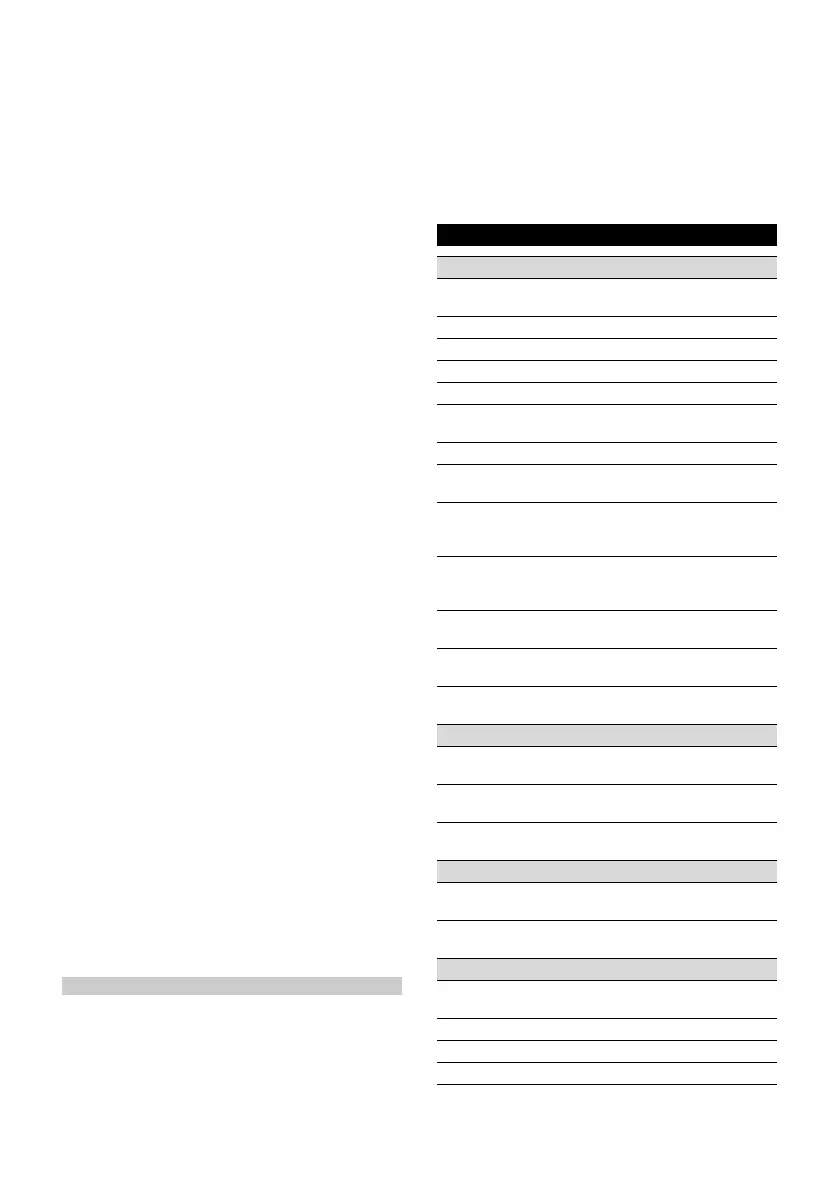 Page #234 background image