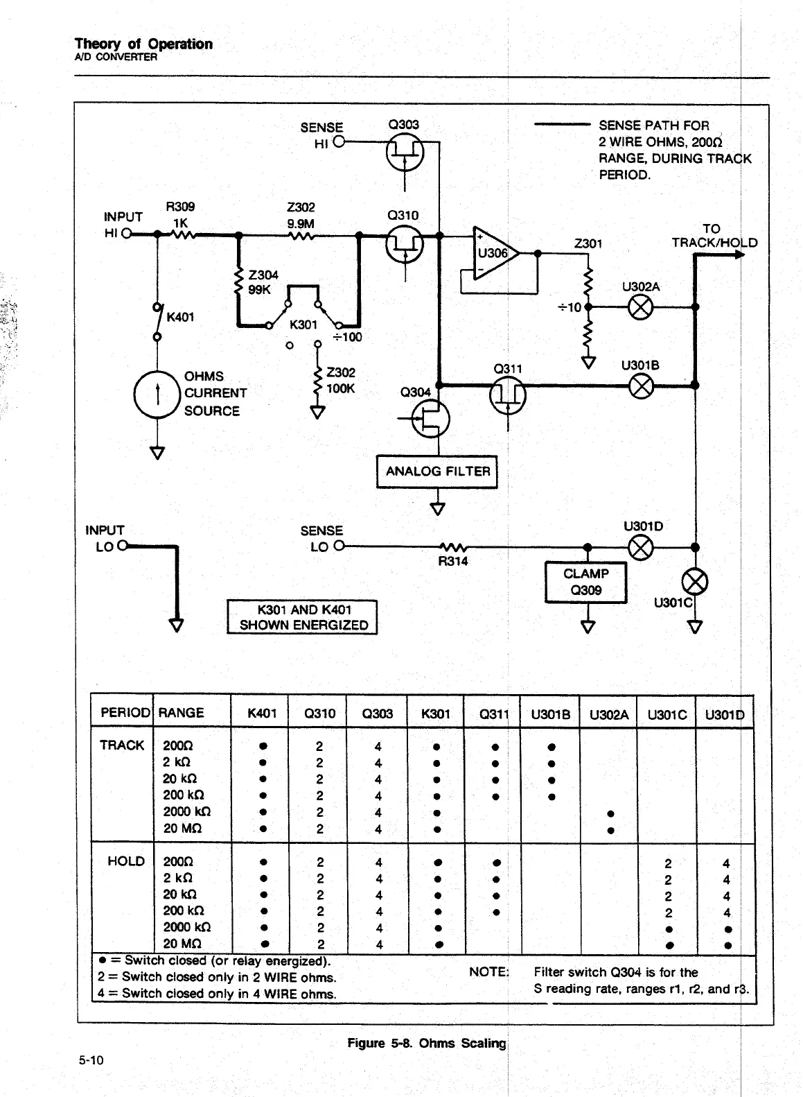 Page #94 background image