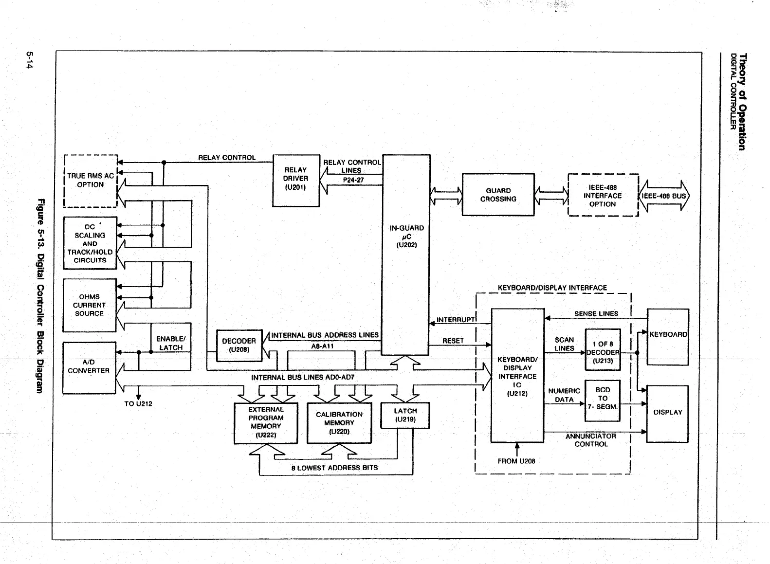 Page #98 background image
