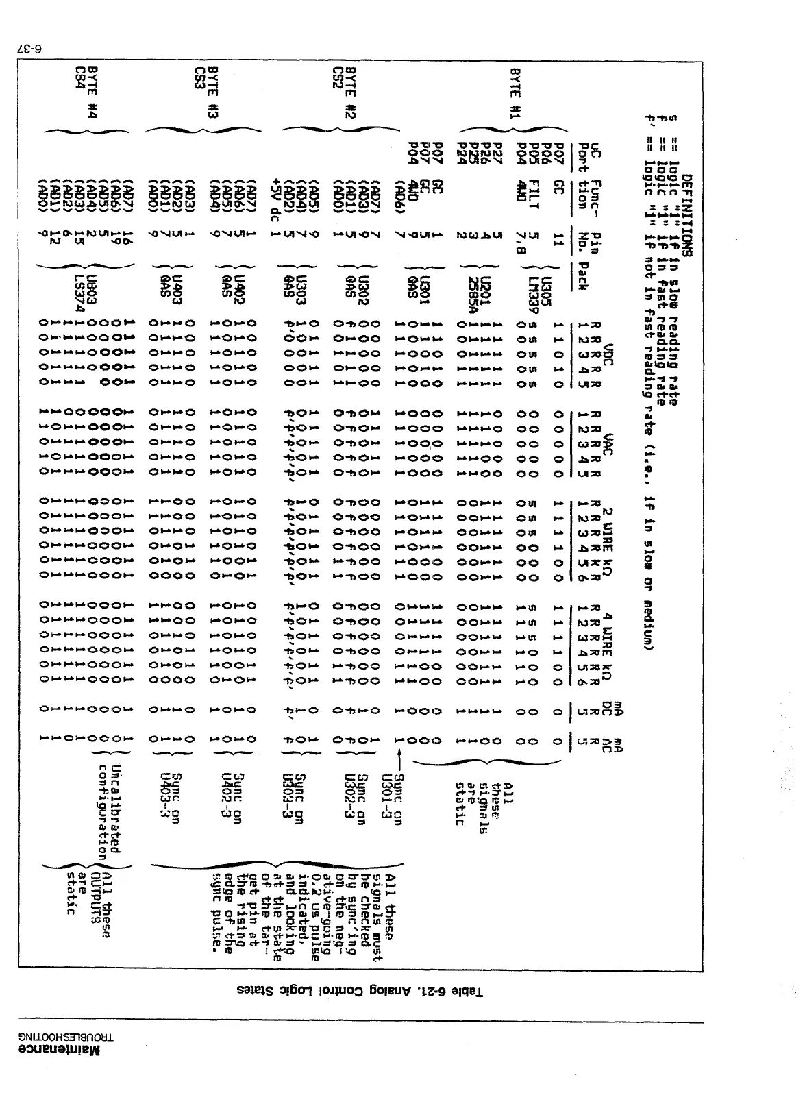 Page #143 background image
