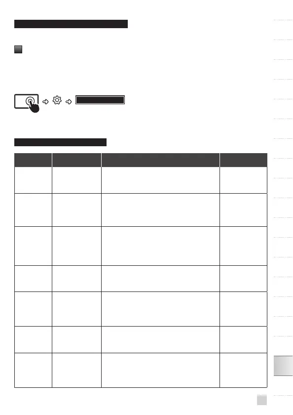 Page #257 background image