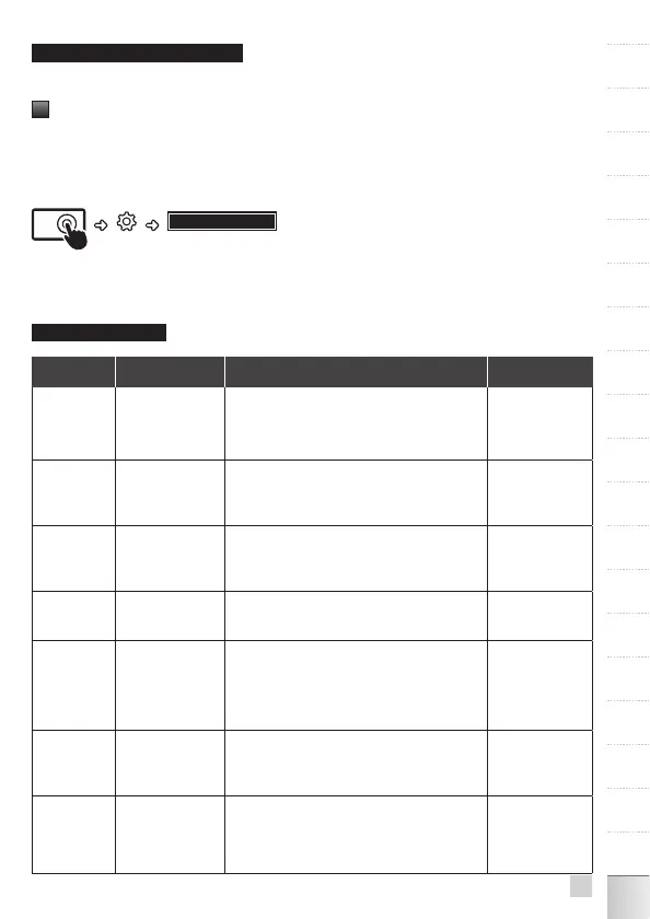 Page #283 background image