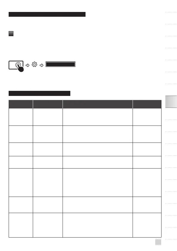 Page #127 background image