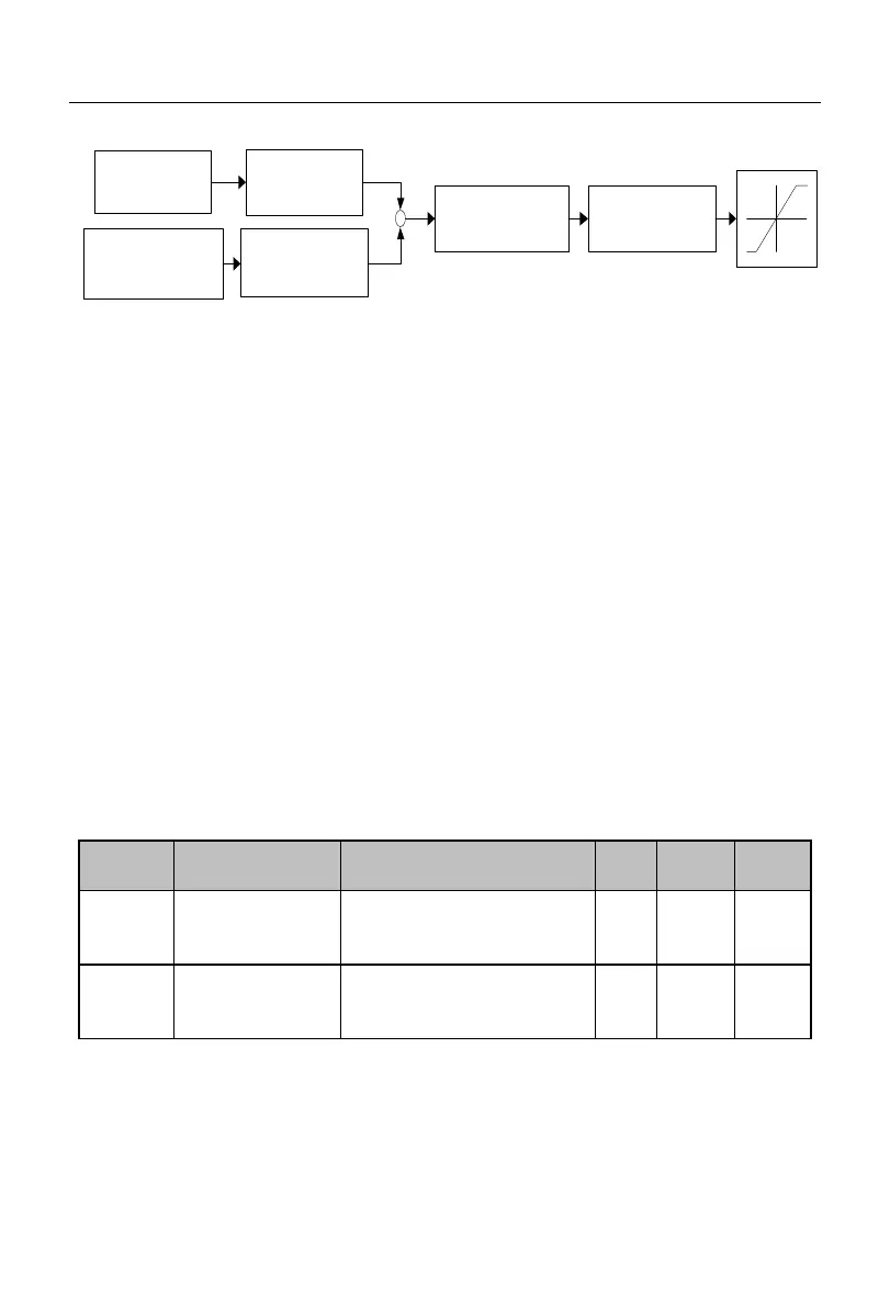 Page #125 background image