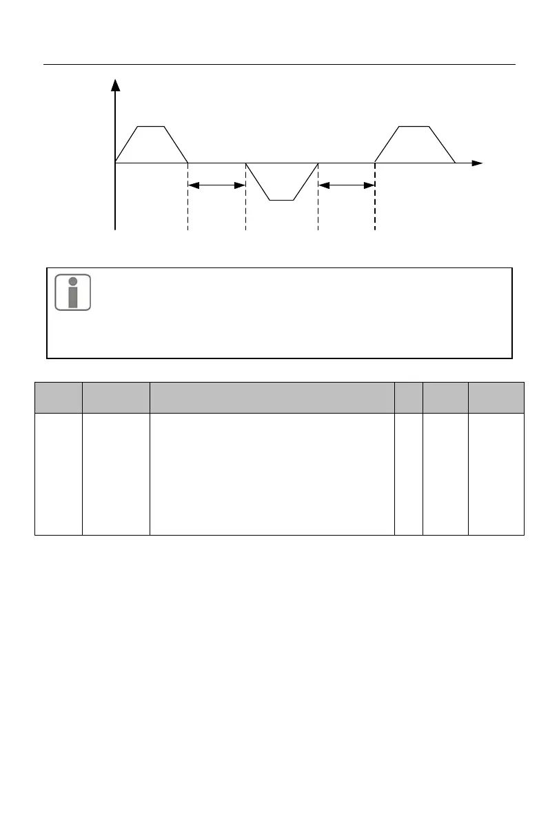 Page #129 background image