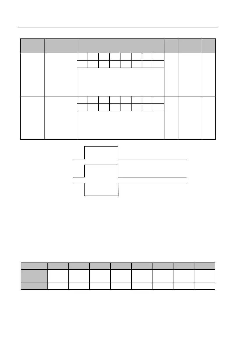 Page #144 background image