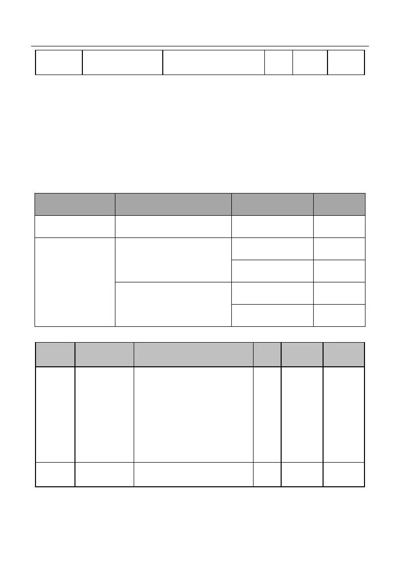 Page #224 background image