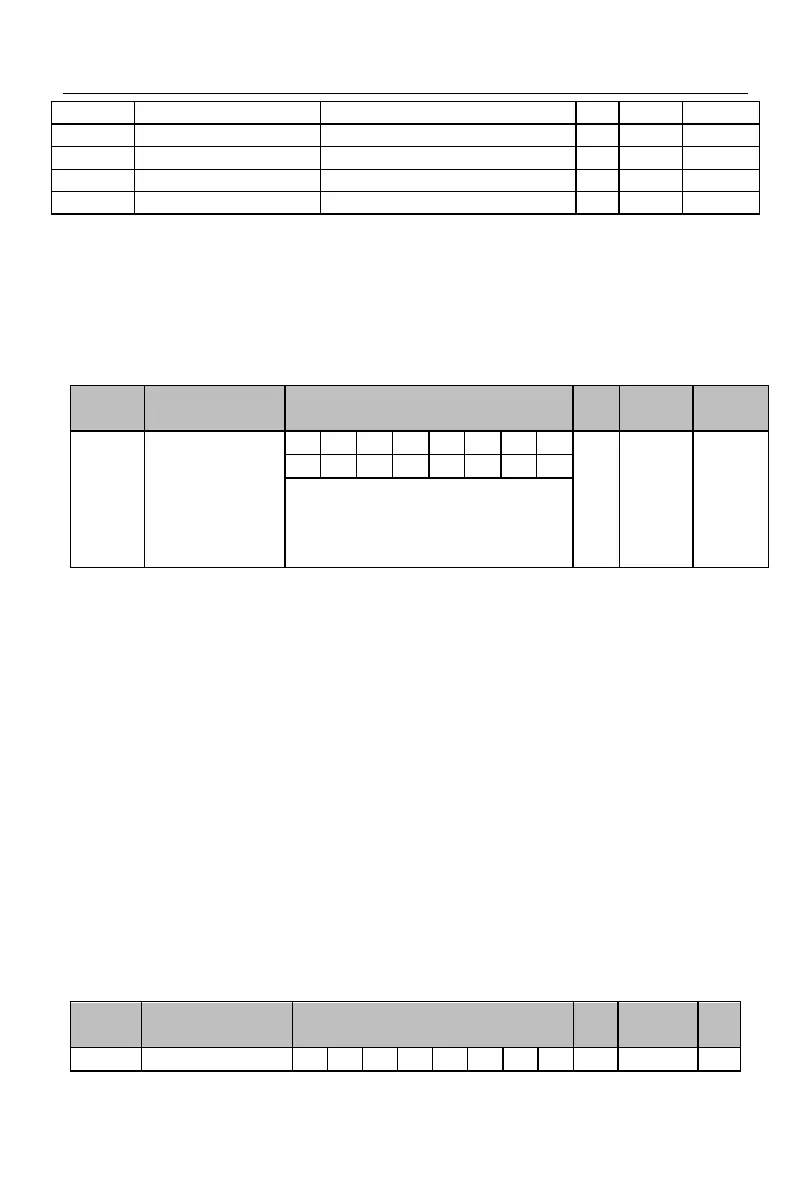 Page #244 background image