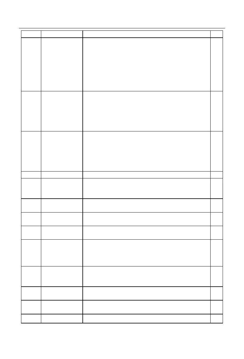 Page #246 background image