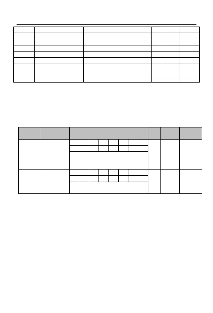 Page #242 background image