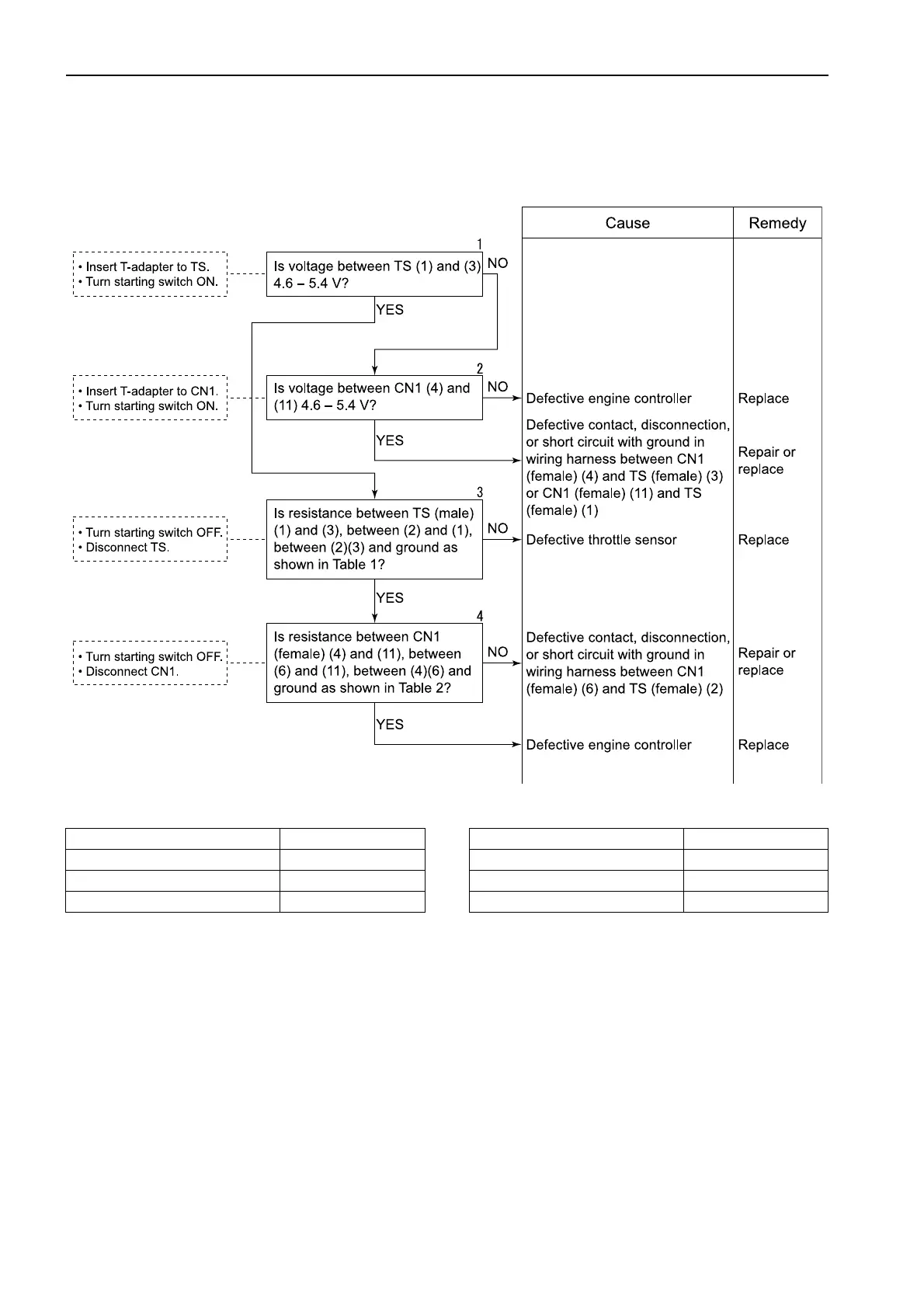 Page #266 background image