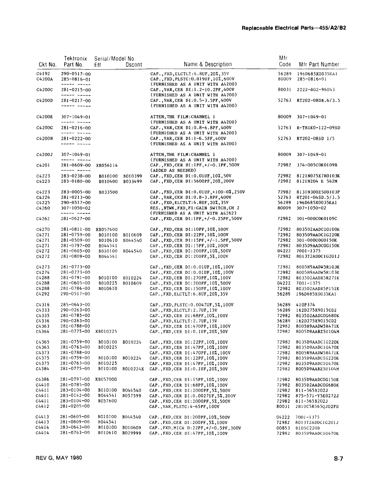Page #145 background image