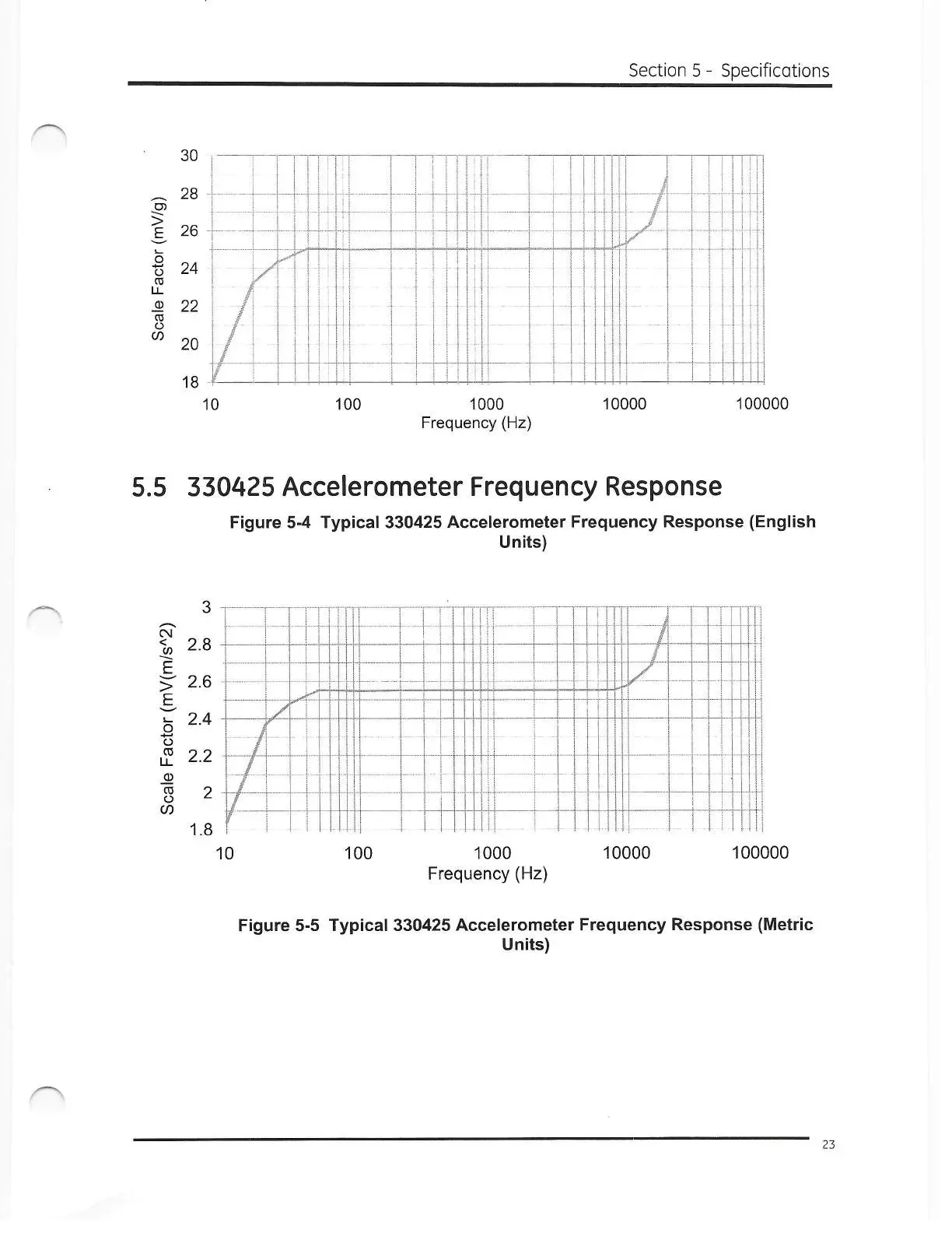 Page #29 background image