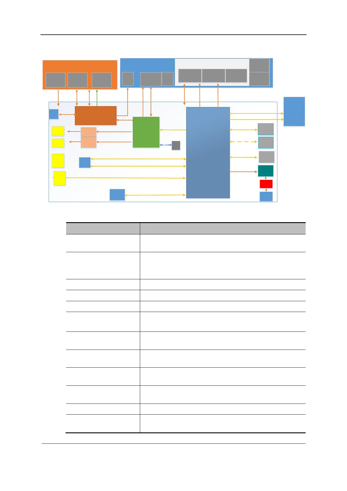 Page #142 background image
