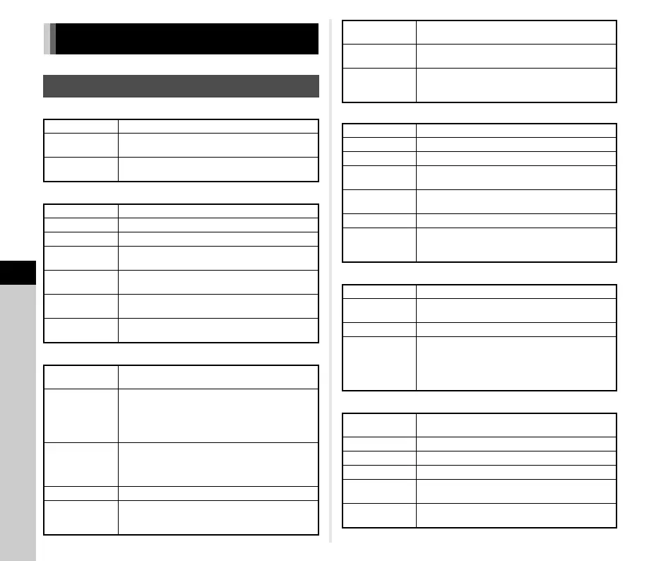 Page #128 background image