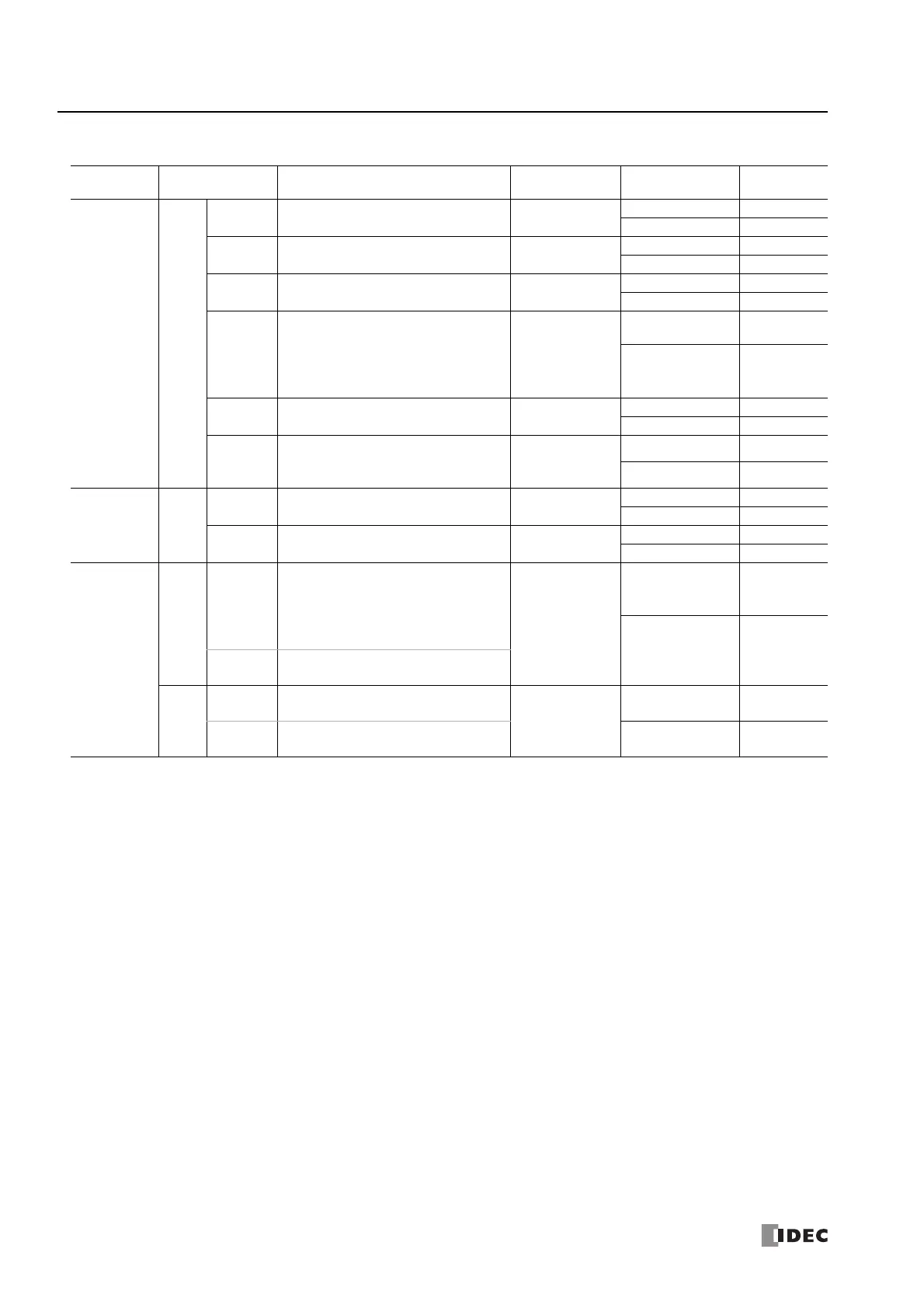 Page #142 background image