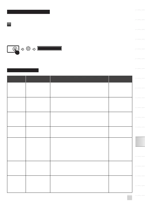 Page #205 background image