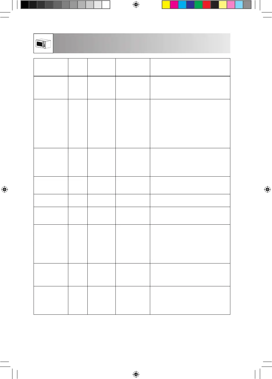 Page #128 background image