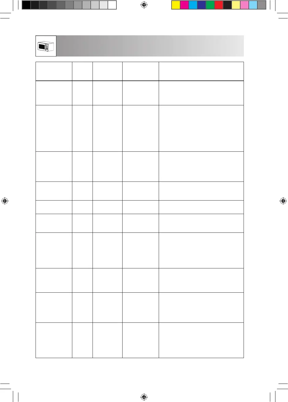 Page #206 background image
