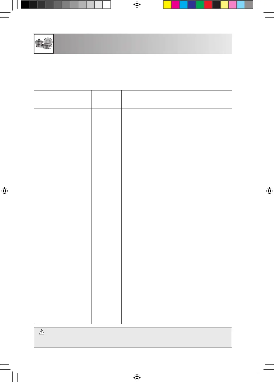 Page #234 background image