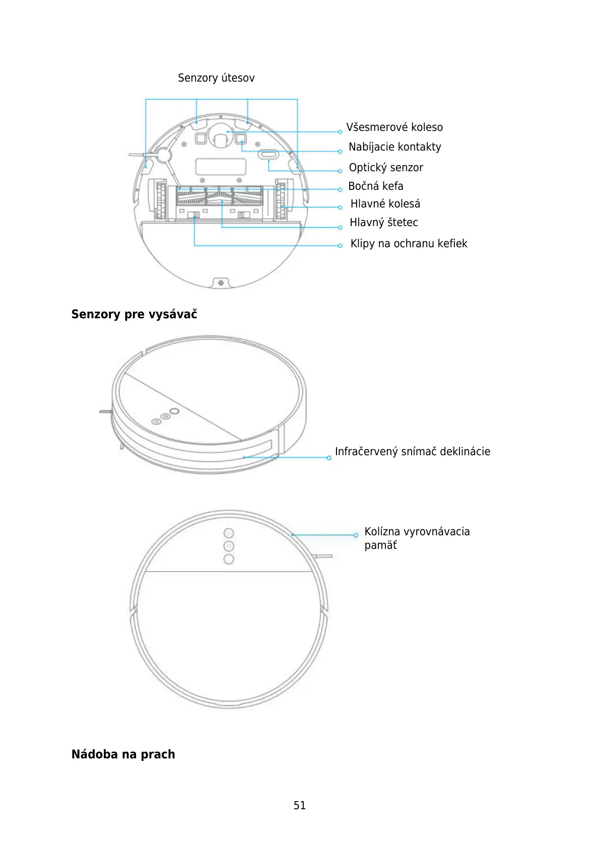 Page #51 background image
