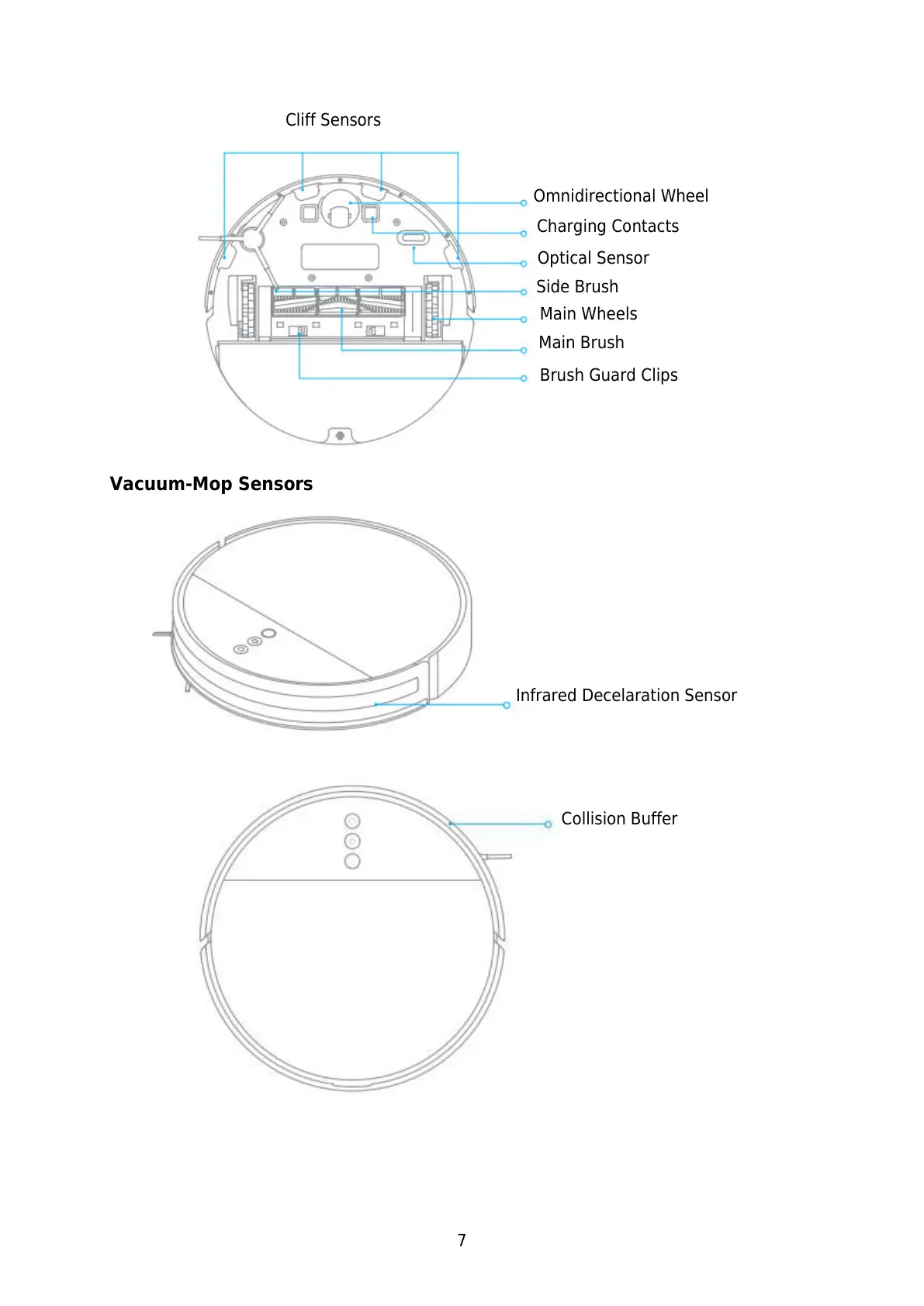 Page #7 background image