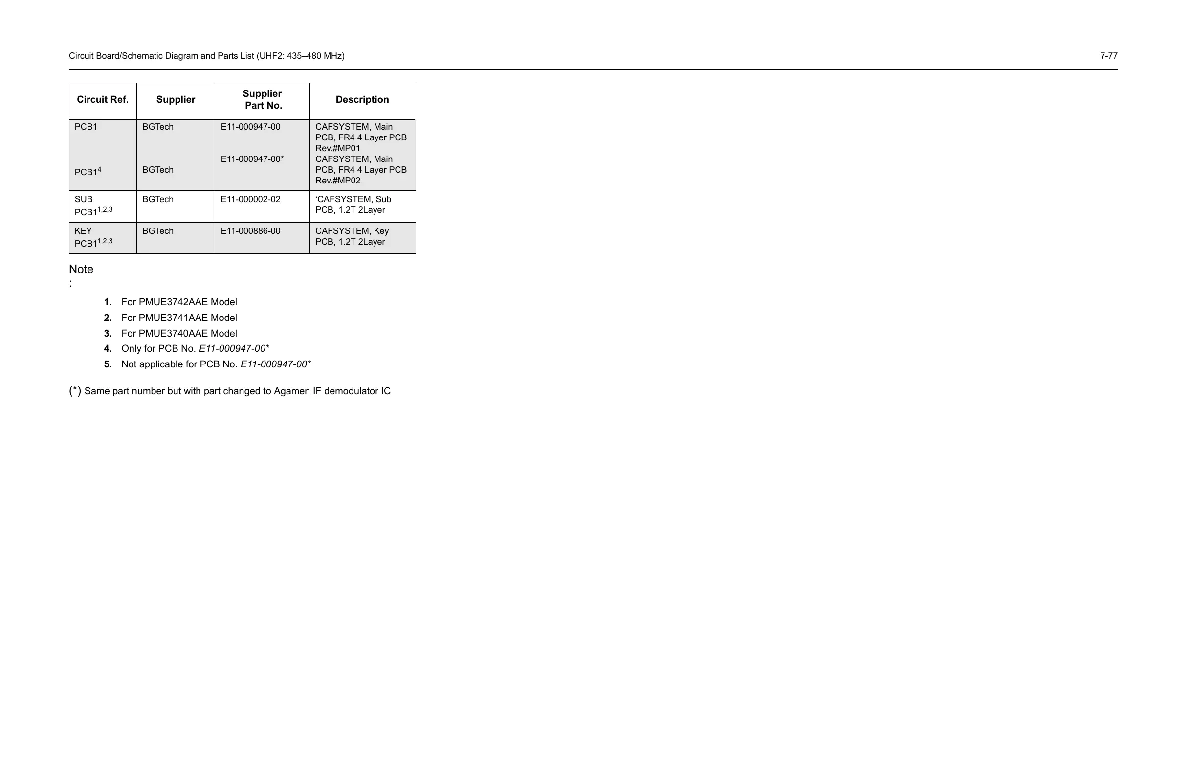 Page #127 background image