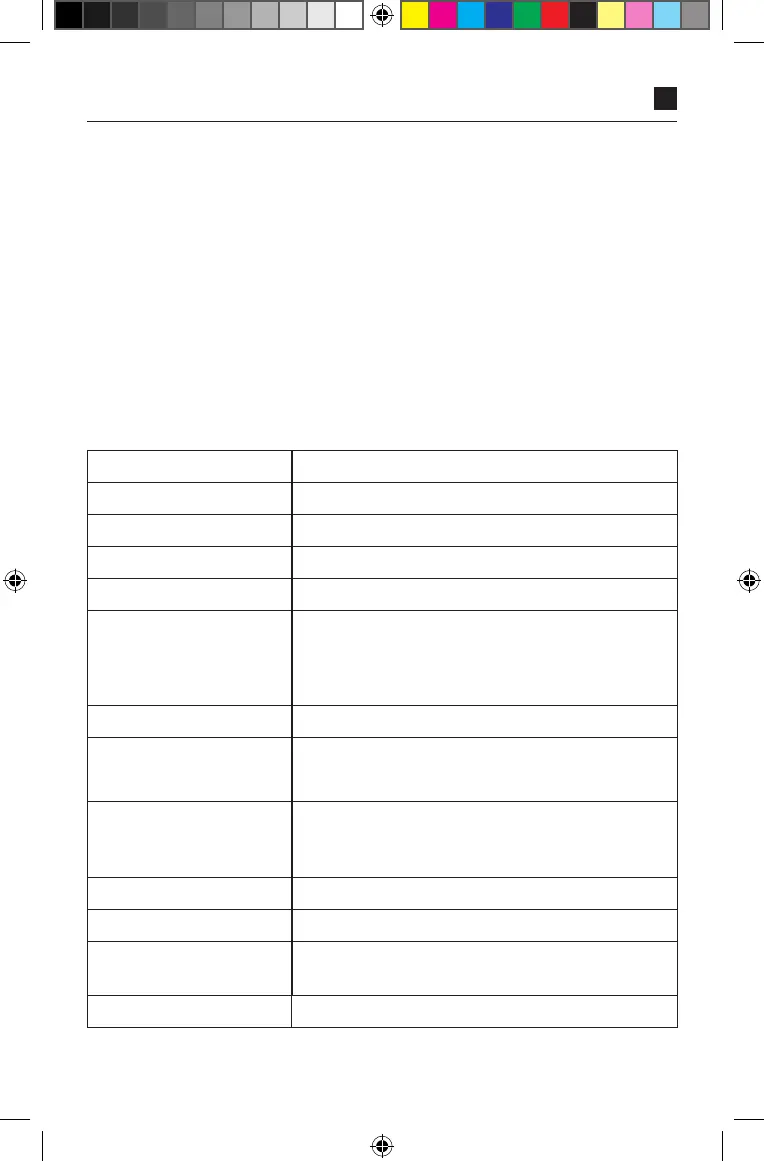 Page #145 background image