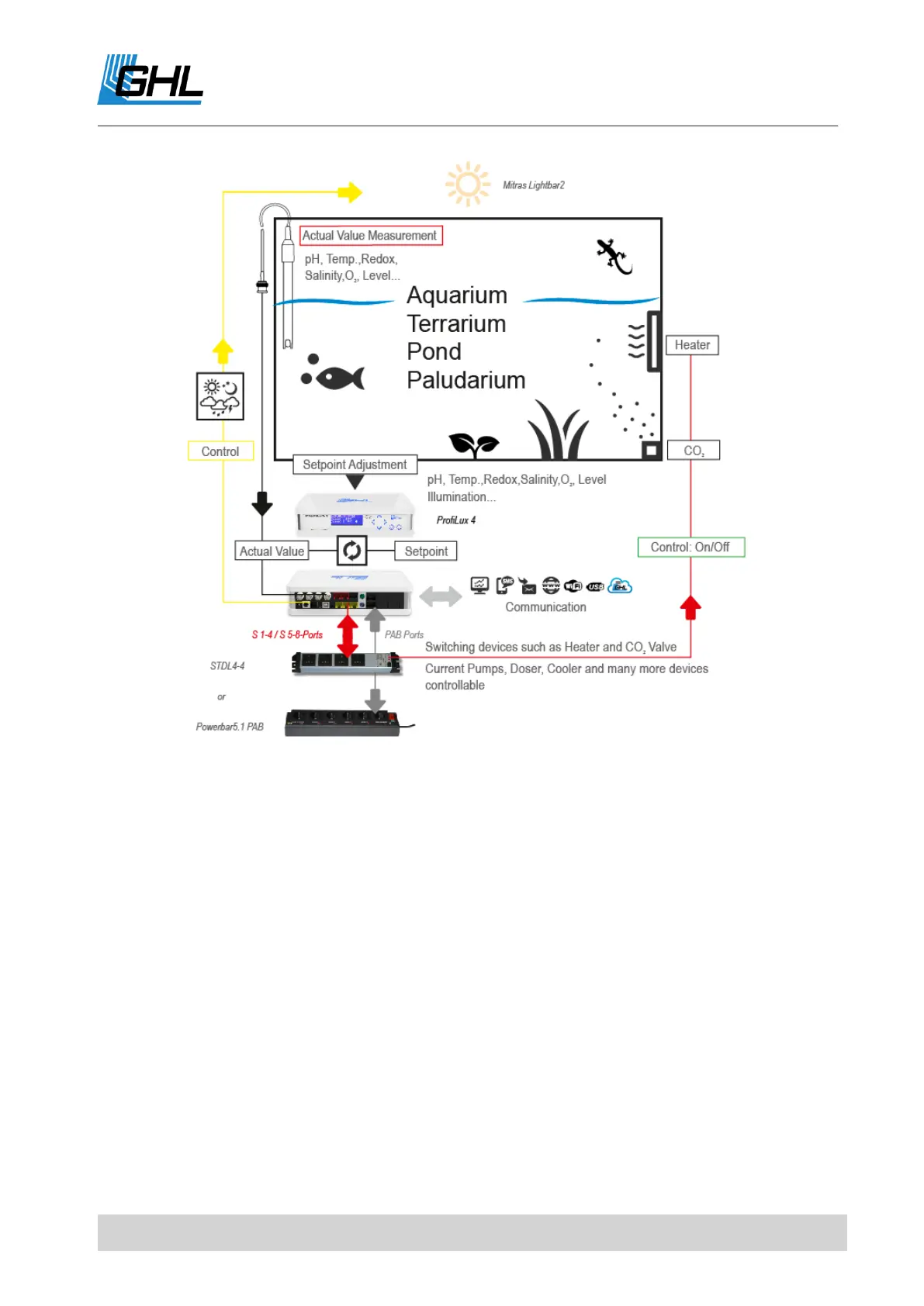 Page #9 background image