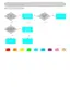 Preview: Troubleshooting Flowchart