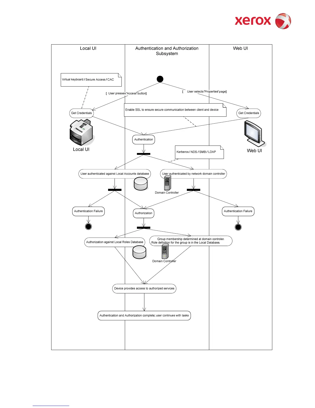 Page #29 background image