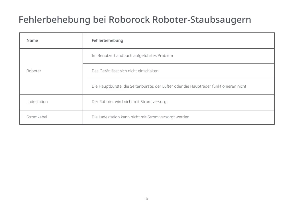 Page #101 background image