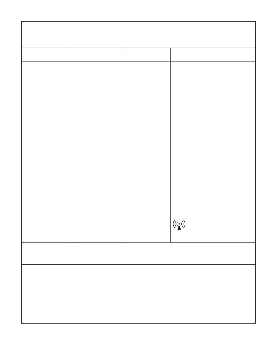 Page #120 background image